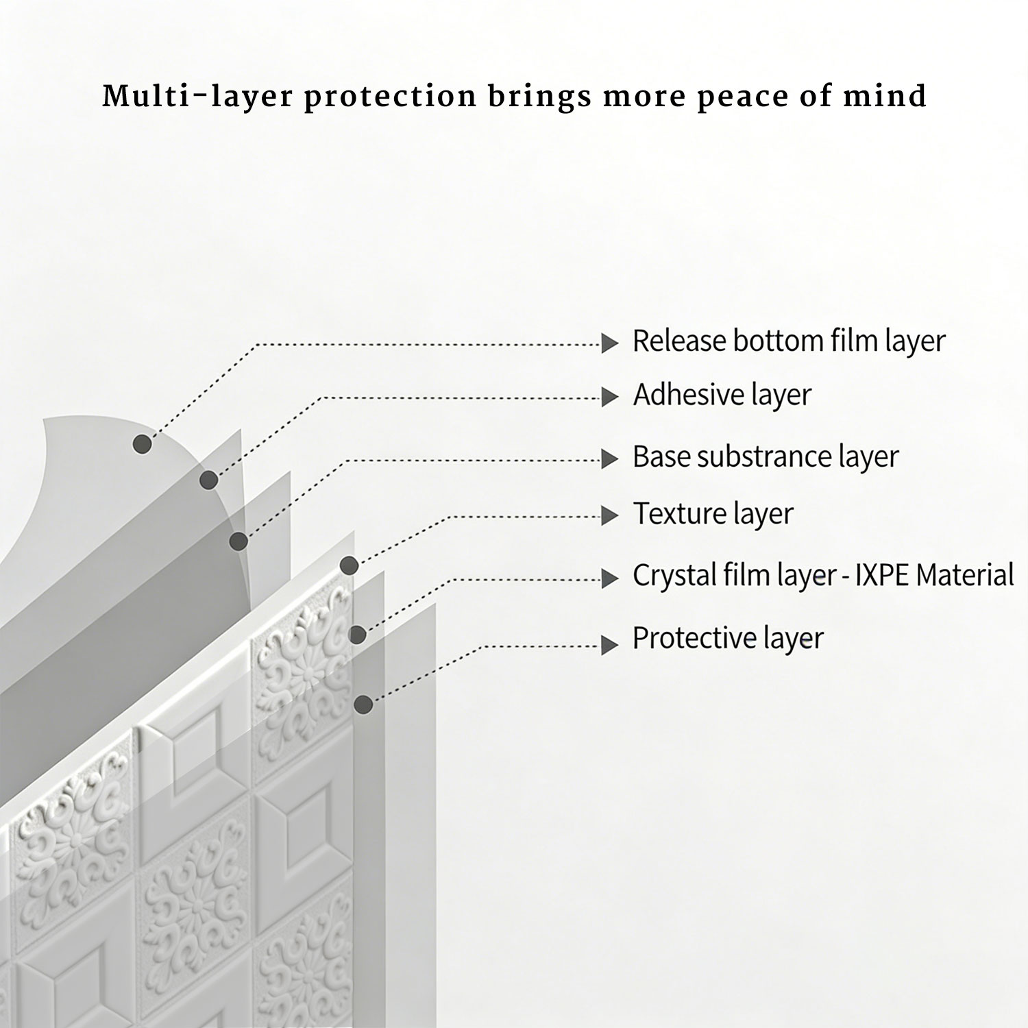 1-10 عبوات من ألواح الحائط ثلا - مراجعة Wall Panel 3D Texture وسعره