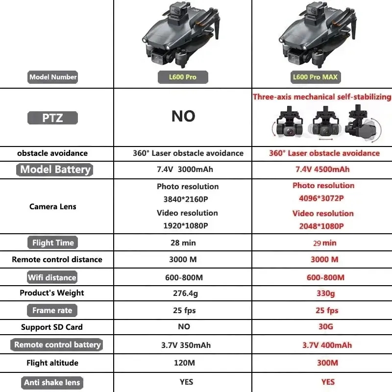 L600 PRO MAX GPS الطائرة بدون  - مراجعة Interior Design Game وسعره