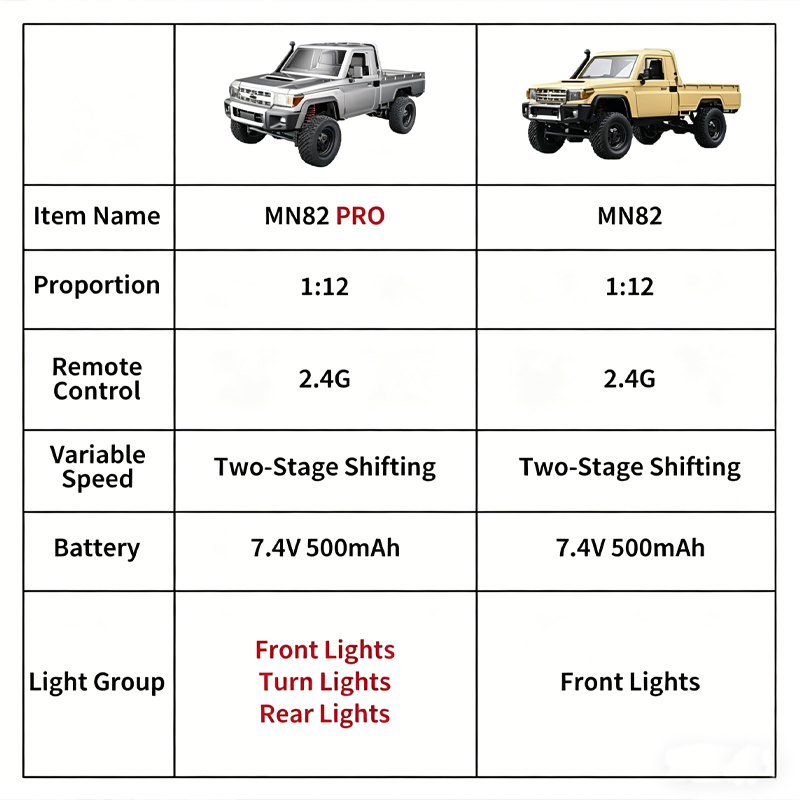 MN82 PRO المطور، شاحنة بيك أب  - مراجعة Interior Design Elements وسعره